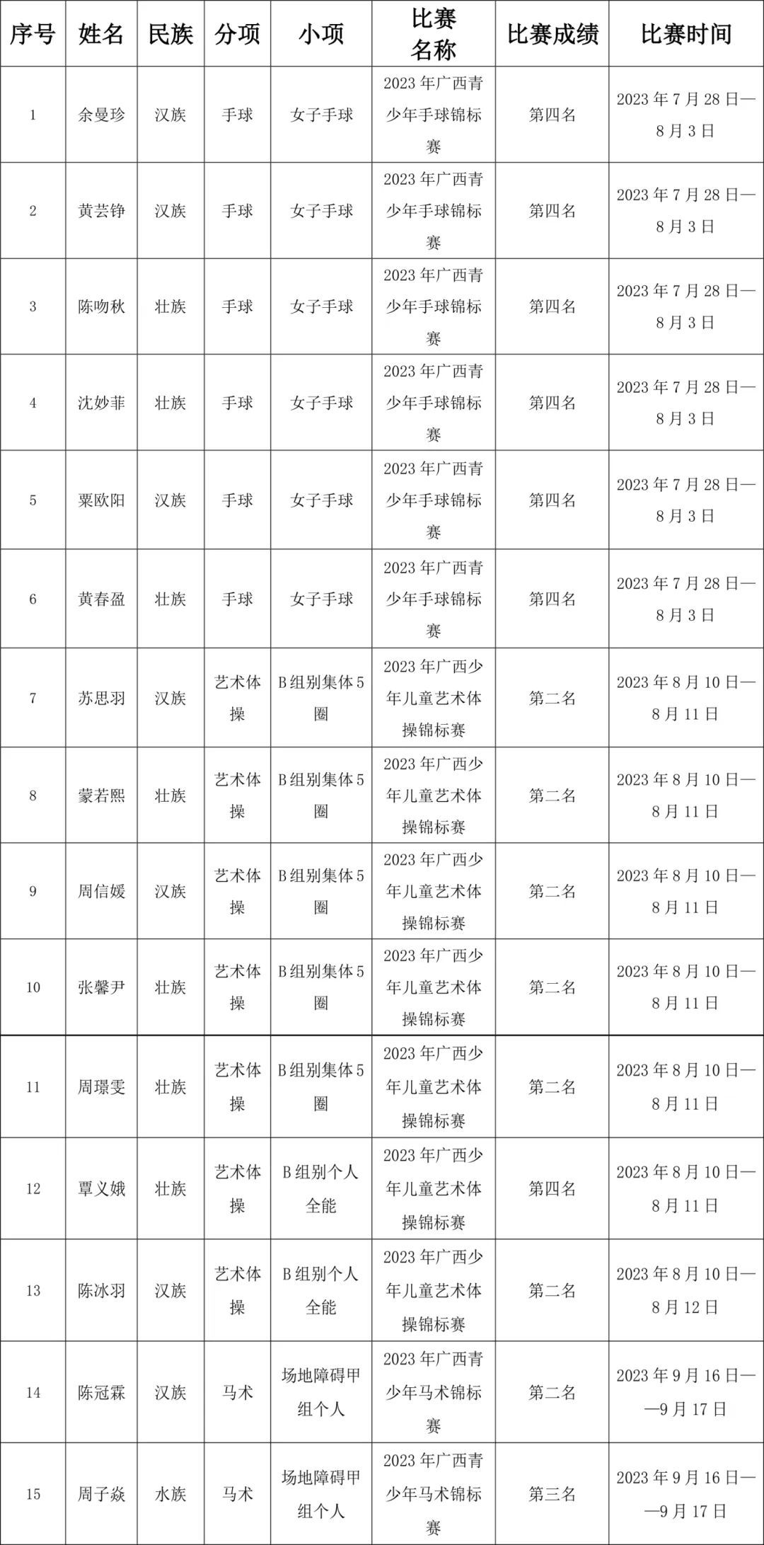 篮球训练后的总结与反思作文_2